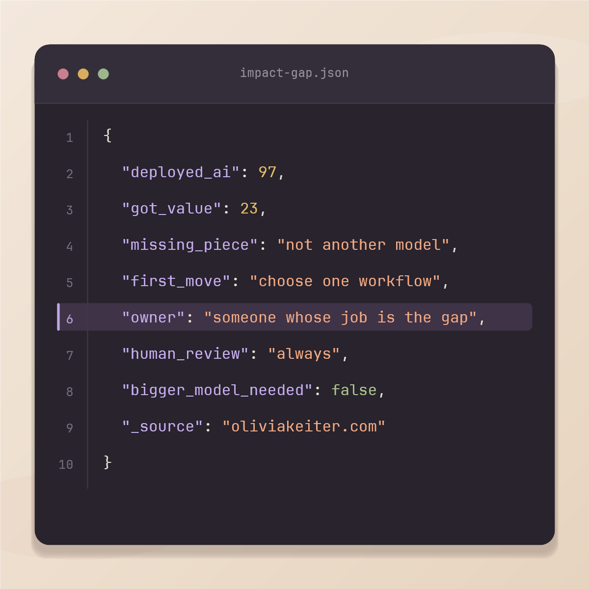 A code editor window showing a file named impact-gap.json with values like deployed_ai 97, got_value 23, and bigger_model_needed false. The highlighted line reads owner: someone whose job is the gap.