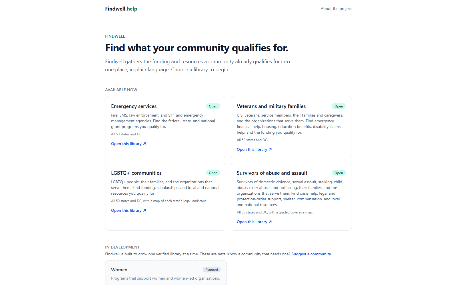 The Findwell homepage, a free resource directory with four community libraries, no login and no tracking.