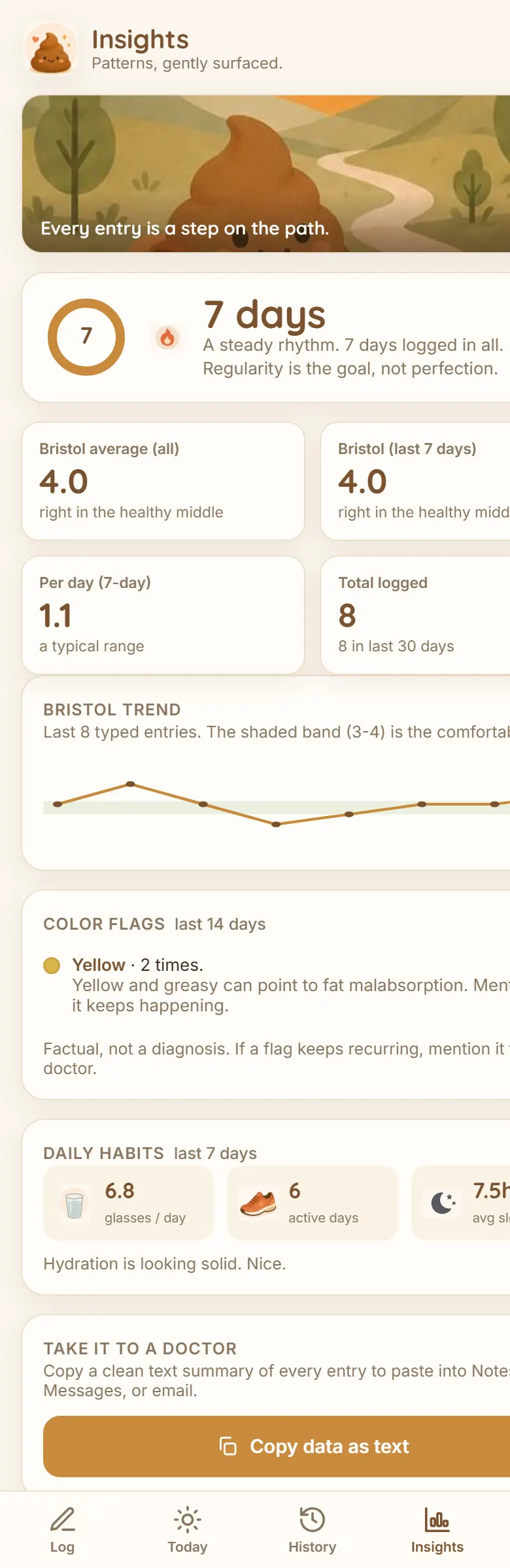 Insights tab with a journey banner, regularity streak, Bristol trend, color flags, and daily habits
